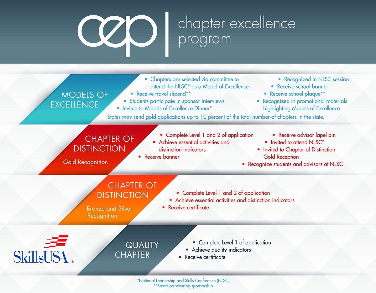 BREAKING NEWS!!

Congratulations to the Geary HS Chapter for being selected as 1 of only 24 chapters in the entire nation to be recognized as a Models of Excellence Chapter in the Chapter Excellence Program (CEP).