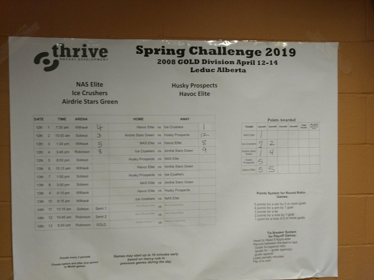 ThriveHockey's tweet photo. https://t.co/R5d5Itz0Gu