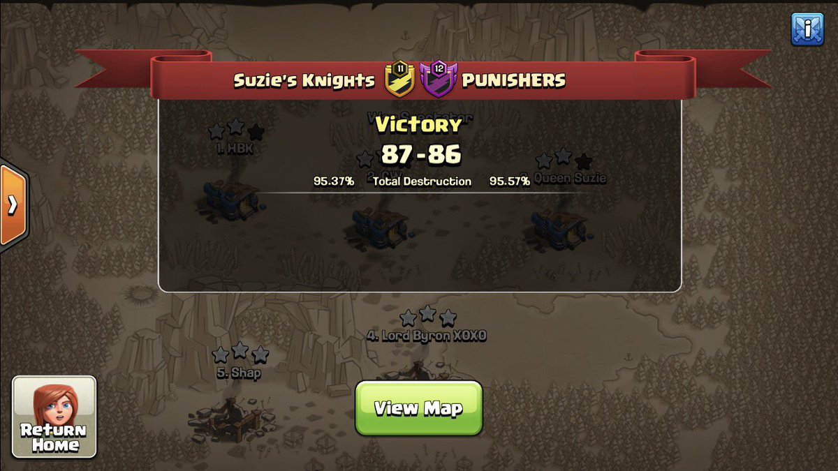 Amazing close war right to the last minute. Great job The Punishers. LFG SK/TH WOOO