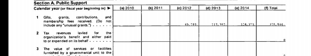 HollywoodScam's tweet photo. Here is a snip of the "non-profit" 2014 tax return... Apparently, Huston made $126,373 in untaxable income in 2014 ALONE. And yet, we still don't even have a restored bridge. 

#fraud #hollywoodscifi #hsfm #hustonhuddleston #startrek #wondercon #comiccon https://t.co/KyAeIcM3mZ