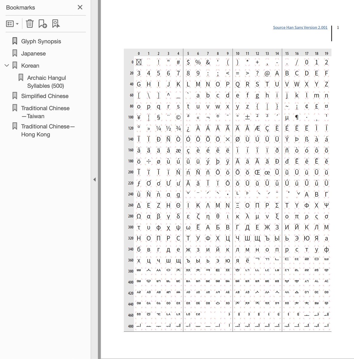 ken_lunde's tweet image. The #SourceHanSans / #NotoSansCJK Version 2.001 update will introduced enhanced per-weight glyph synopsis PDFs that will include 132 additional pages that show all 65,535 glyphs. #源ノ角ゴシック #본고딕 #思源黑体 #思源黑體 # 思源黑體_香港