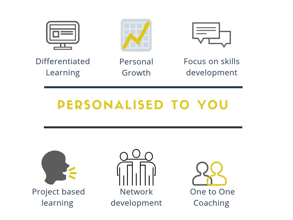 emgarrick21's tweet image. It’s been a busy few months (hence 10pm tweets 😅), but delighted that the newest business Skills Consultants @skills_consult is delivering a range of apprenticeships across the NE! Determined to be the best at what we do! #FridayMotivation #apprentices #Apprenticeship #levyup