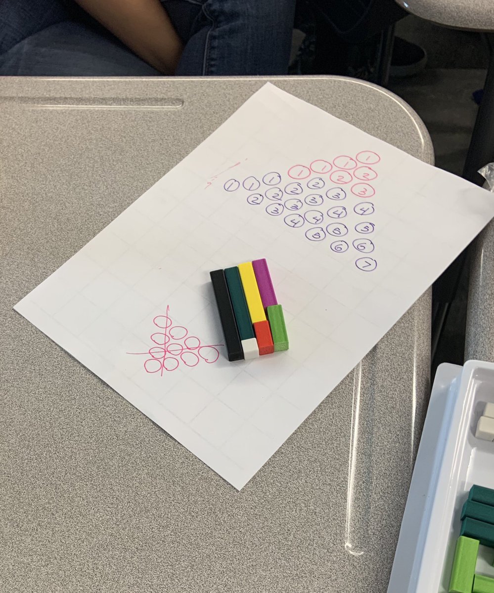 cariannestroud's tweet photo. Kindergarten and first grade teachers from @CFISDAndre @CFISDWells @CFISDWilson are learning NEW ways to L👀K at math!🤓Thank you @GarlandLinkenh1 for inspiring us!!💚 @CyFairISD #AndreInAction #AndrePrimary #WeLoveMath https://t.co/ddAgxCnC11