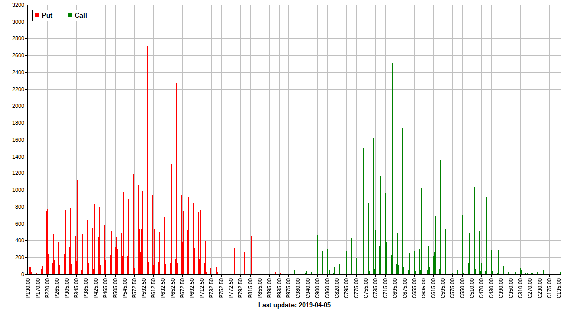 Cmg Options Chart