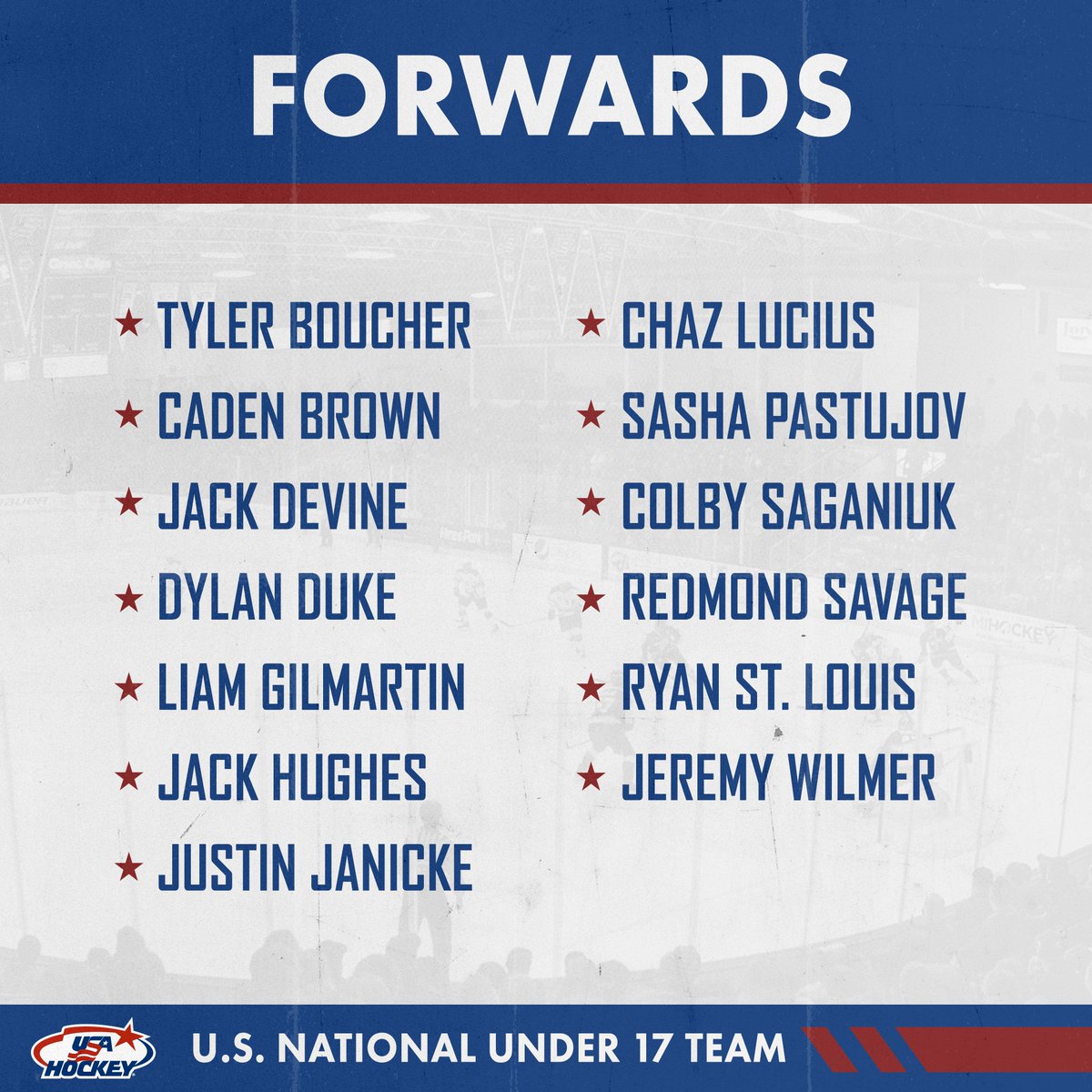 USAHockeyNTDP's tweet photo. Final 2019-20 U.S. National Under-17 Team roster announced → https://t.co/joB5OGdMvv

#NTDP 🇺🇸 https://t.co/e19SFSN7l7