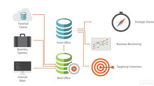 Abel_Bryan_'s tweet photo. Cool Simplistic Graphic About My Fav Subject #DataScience https://t.co/1oAyMNQG6u
