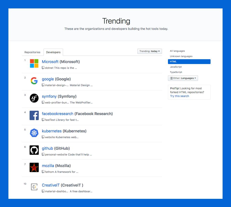 CreativeITeam's tweet photo. 🔥 And one more achievement for today - we are 10 on GitHub Trending Developers.

We are really proud to be in one line with @Microsoft @GoogleDesign @github and @facebook ! https://t.co/GEP5InlBmO