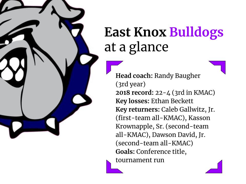GrantPepper's tweet photo. EAST KNOX: Bulldogs eye KMAC title after sour 2018 finish

@EK_Athletics @EKBaseball1 @EKSS19 @dawsondavid_ @CGallwitz

>> https://t.co/UBYw95QV1I https://t.co/7JXn7Kz8zv