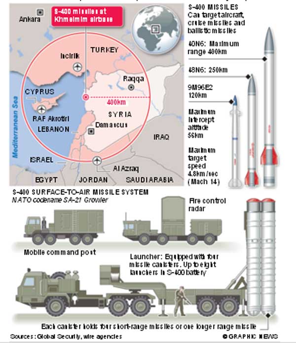 зрк пэтриот характеристики. тор 2м ракетный комплекс характеристики. зрк патриот сравнения с с 400. ттх с-400 триумф и патриот. зрк пэтриот пак-3.