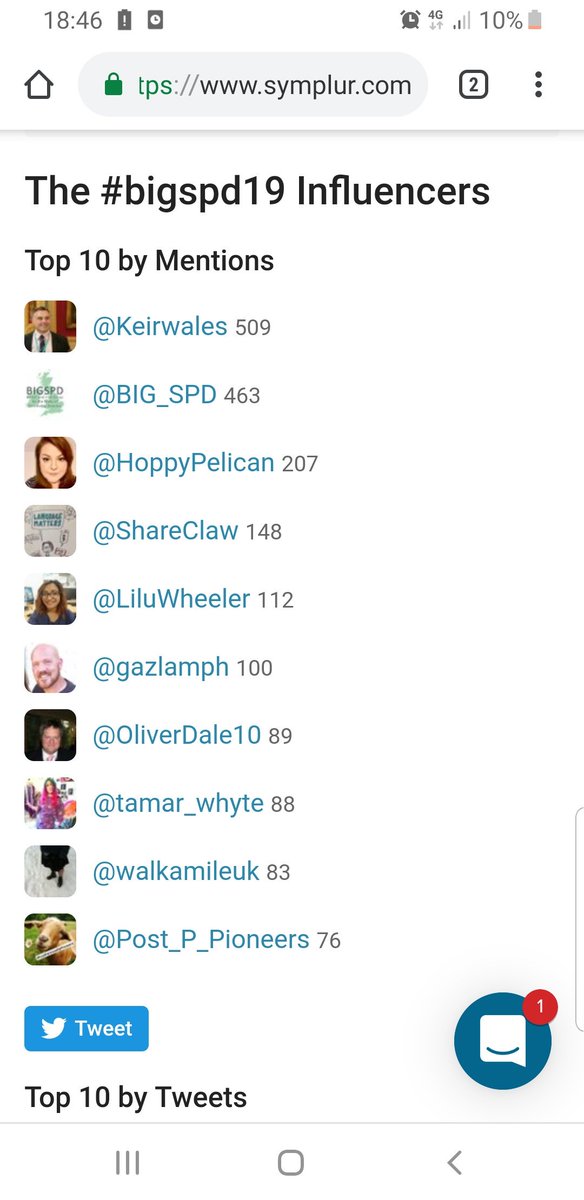 #bigspd19 is over but I've been looking through the Twitter stats.  Heres the top influences (people who got mentioned most).  Note that the majority (6/10) have lived experience.