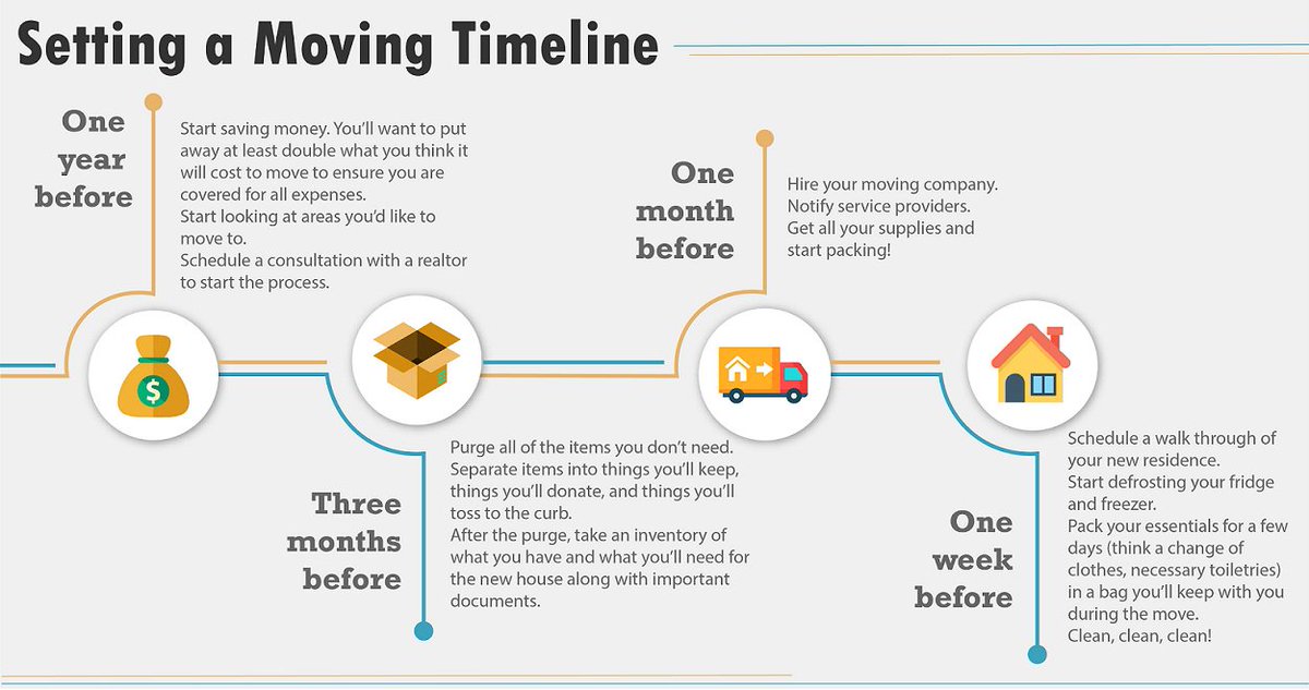 myadvantageU's tweet image. Create a moving timeline!
While getting ready to move out, this is your best solution for increasing your productivity and decreasing your moving stress at the same time.
Dm me if you need any help!
#movingtimeline #movingtips #homesellingtips #realestateagent