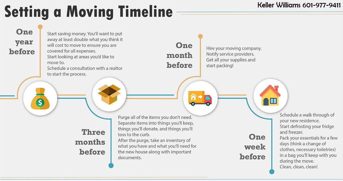 SheriBryan10's tweet image. Create a moving timeline! While getting ready to move out, this is your best solution for increasing your productivity and decreasing your moving stress at the same time. 
Dm me if you need any help! 
#movingtimeline #movingtips #homesellingtips #realestateagent
