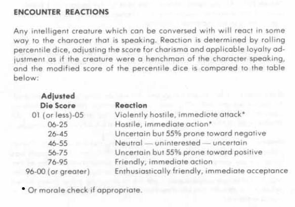 Enter the 1e Encounter Reaction table. It is used for two general situations. First, when the PCs parley with a NPC/Monster that can understand them, you roll to see the reaction. This rule alone has changed the tone of the game considerably.