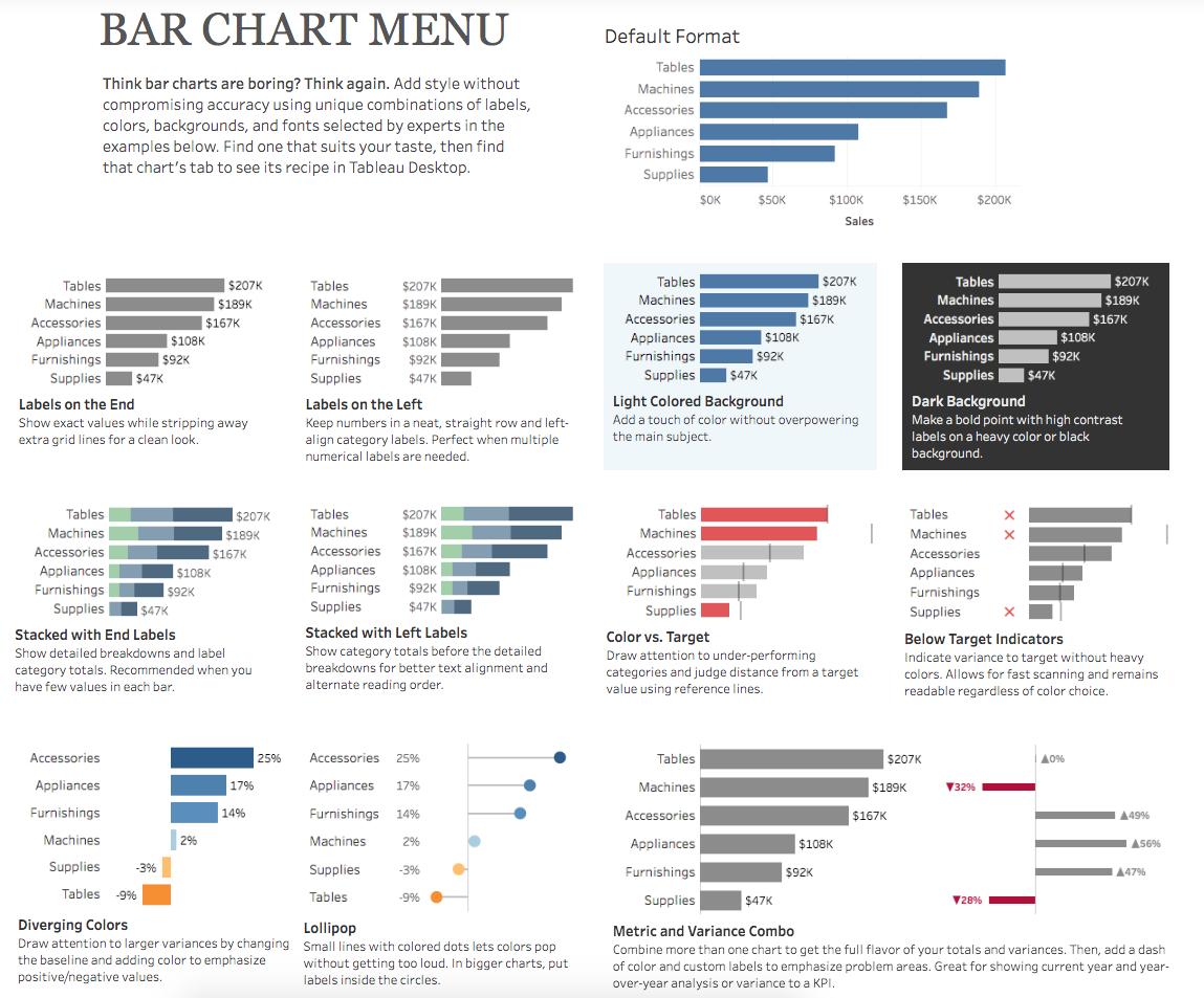 Best Bar Chart Software