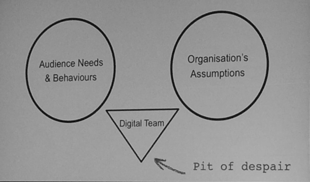 Digital peeps, can you relate to this? True stories of human centered design #MW19