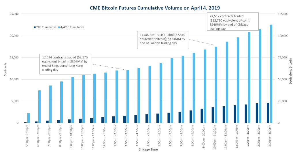 bitcoin futures trading cme