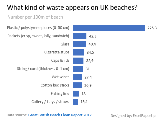 ExcelRaport's tweet image. makeovermonday no14 @VizWizBI ,@TriMyData