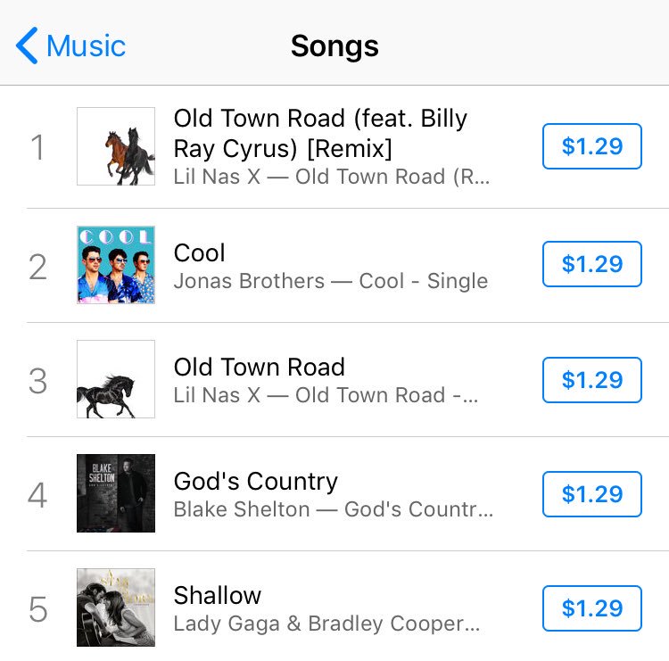 XXL's tweet photo. .@LilNasX and @BillyRayCyrus literally have the No. 1 song in the world on iTunes right now.

Unreal 🐎 https://t.co/uaZa54dE7o