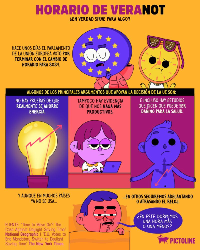 pictoline's tweet photo. Ya viene el cambio de horario y de nuevo la misma pregunta:
😴¿Acaso sirve para algo? 🤔 https://t.co/05ohOAnh3U