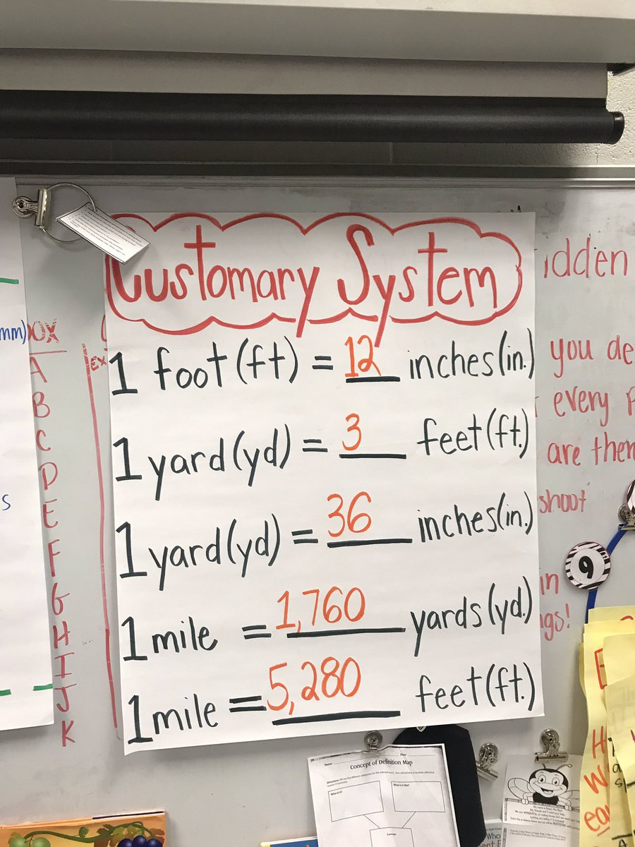 MsMollyMckenzie's tweet photo. Today @MsKerkvliet and I taught a conjoined lesson on unit conversions!! We can’t wait to have our fourth graders do more hands on activities with measurement next week for our other lessons!! https://t.co/ZgYR9Ybf5Z