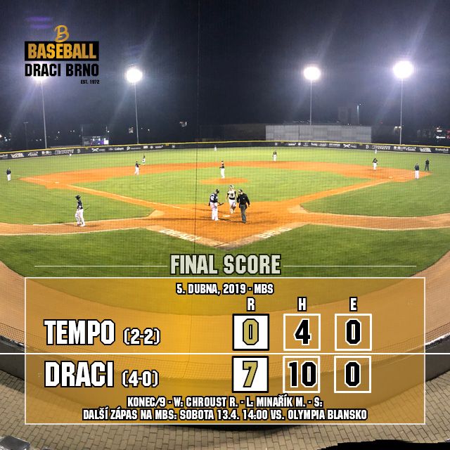 SK Draci Brno baseball club tweet media