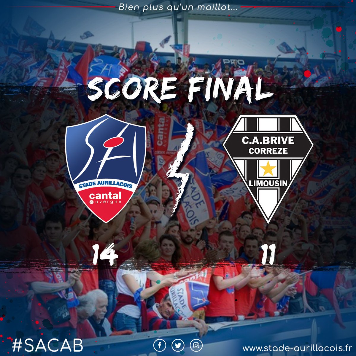 SArugbyofficiel's tweet photo. #SACAB 
Victoire du @SArugbyofficiel  !!!!!

@SArugbyofficiel : 14 / @CABCLRUGBY : 11
#AllezAurillac #cantalauvergne #SAfamily #derby #J27 
🔴🔵💪💪🏉🏉 https://t.co/8bCxvDxZPa