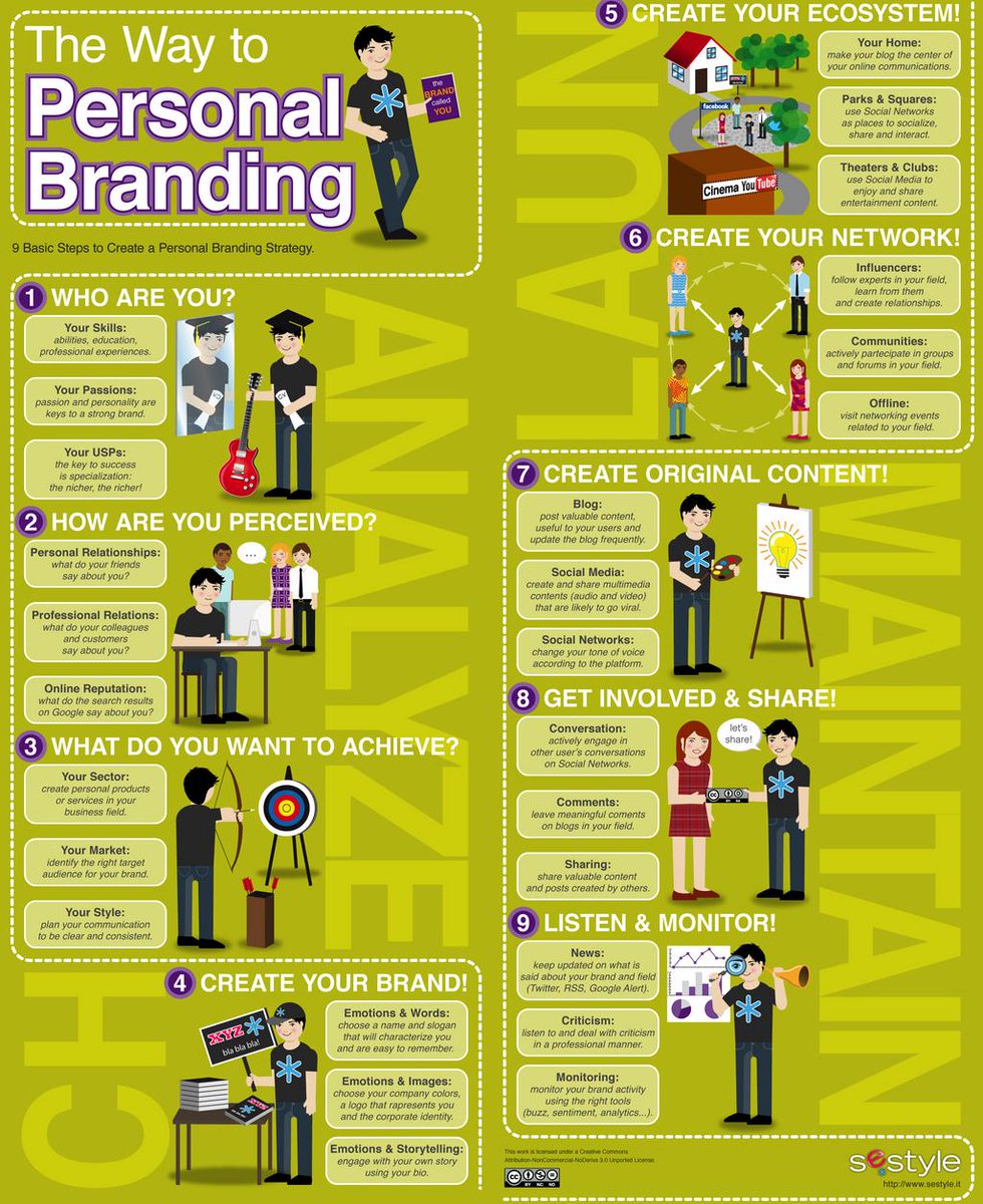 StartGrowthHack's tweet photo. The way to #personalbranding:
- Who are you?
- How are you perceived?
- What do you want to achieve?
- ...

#Branding #Marketing #Entrepreneurship #OnlineMarketing #DigitalMarketing

Via @ipfconline1 https://t.co/oOxzixtbtz