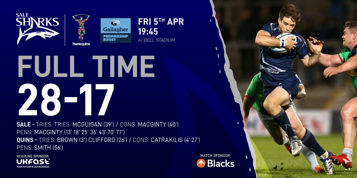 SaleSharksRugby's tweet photo. FULL TIME #SALvHAR [28-17] #GallagherPrem @UKFast @blacks_online https://t.co/zKJclEpJxM