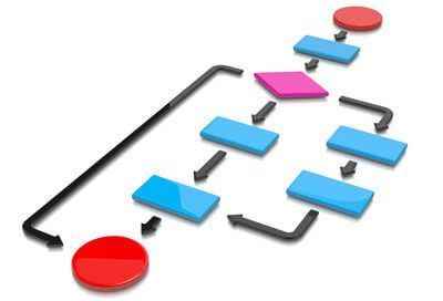 PyxaSolutions's tweet image. Organizational growth is driven by the strength of individuals and their teams. Learn how Pyxa Solutions  helps company build strong teams. buff.ly/2l9Vh0o