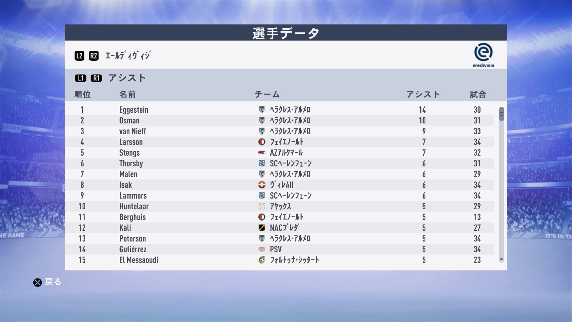 しぽごろ Fifa21ダンテ監督 2位フィニッシュで来季のcl予選出場が決定 エッゲシュタインは16gで得点ランクも首位タイに アルメロキャリア Fifa19 しぽごろ Fifa21ダンテ監督 2位フィニッシュで来季のcl予選出場が決定 エッゲシュタインは16gで得点ランクも首位タイに アルメロキャリア Fifa19