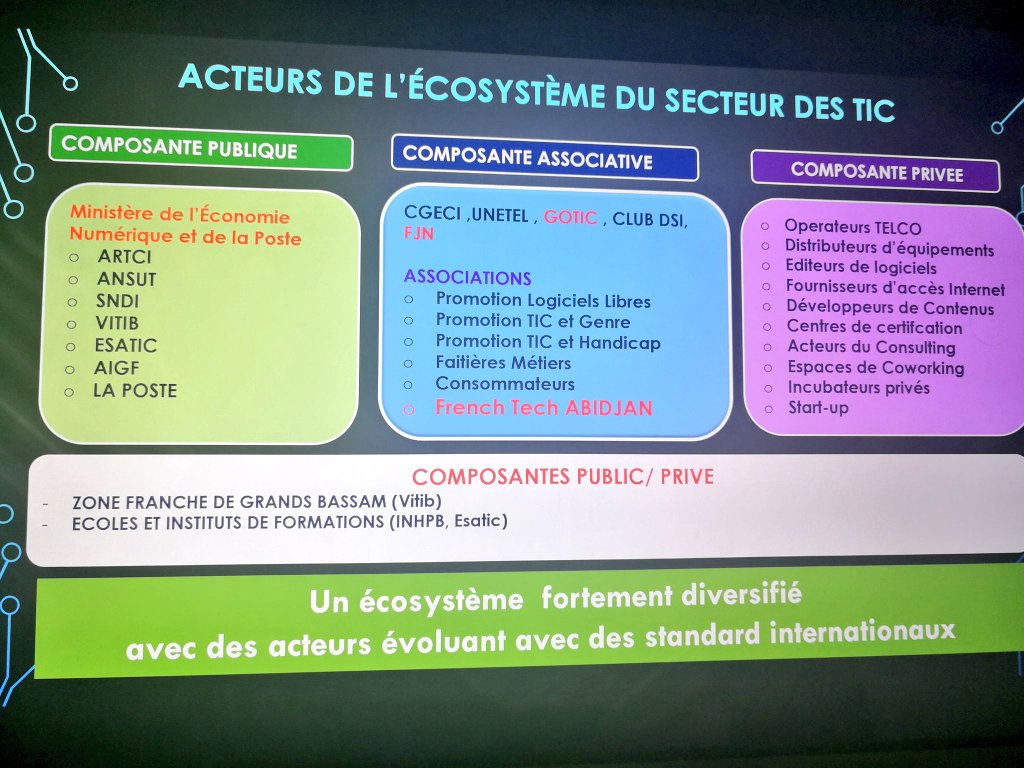 MarieLebec78's tweet photo. Riches échanges avec les acteurs de l'écosystème #numérique à #Abidjan 🇨🇮 ! 
Boom de la digitalisation mobile, Incubateurs locaux dynamiques #DigitalAfrica, une équipe @FrenchTechAbj motivée et à nouveau labellisée 👏
Merci @CI_Orange @StephaneVarret pour l'accueil ! https://t.co/I19kXjaLng