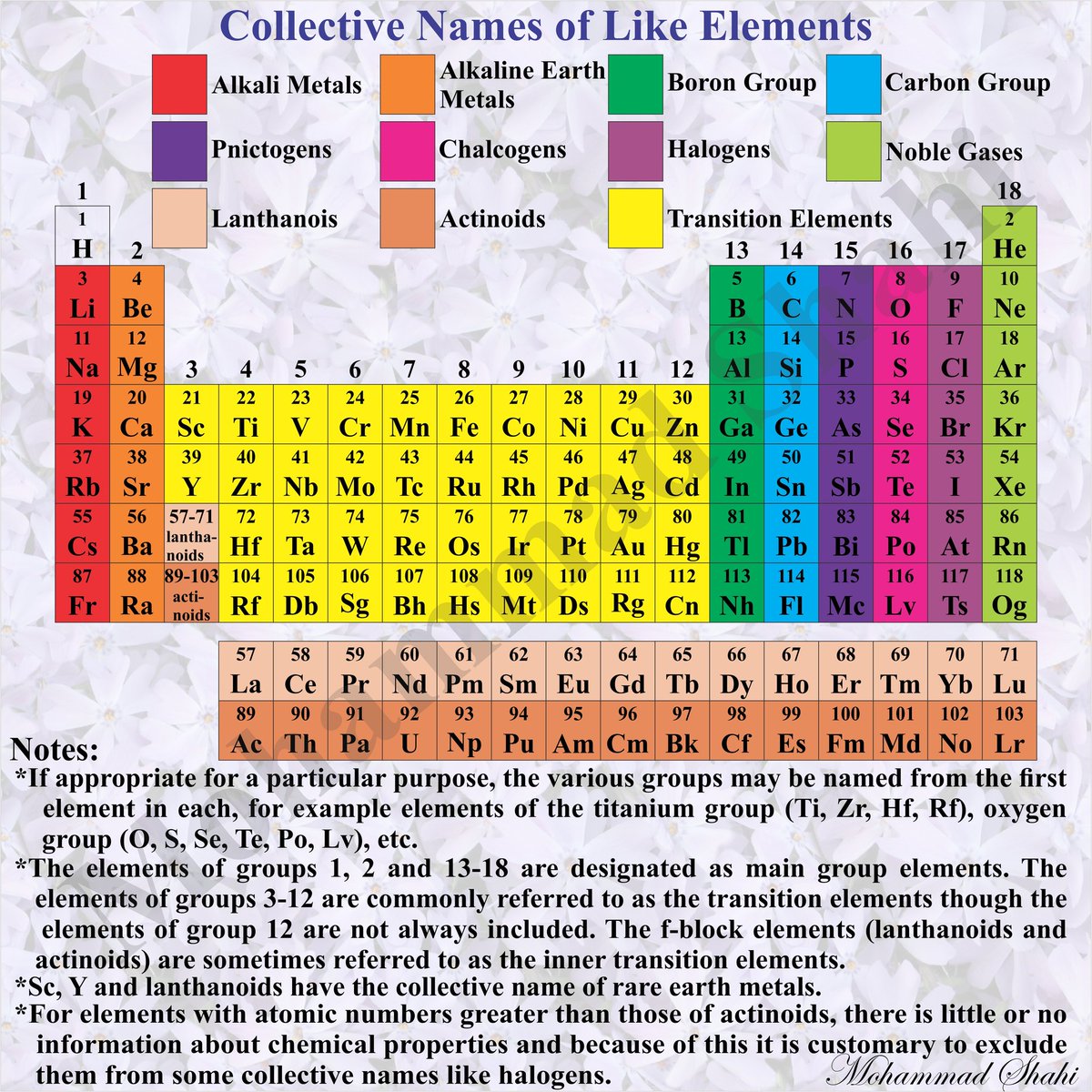Periodic Table Showing Halogens Alkali Metals Periodic Table Timeline
