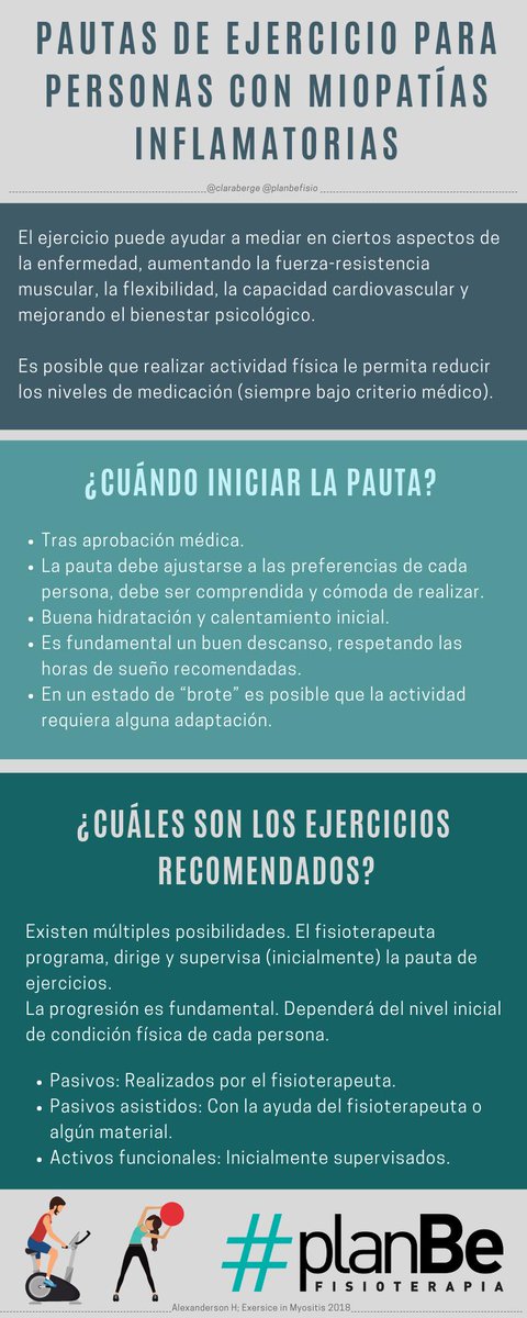 dmpacients's tweet photo. 👉PAUTAS DE EJERCICIO PARA PERSONAS CON MIOPATIAS INFLAMATORIAS👈 #DiaMundialActividadFisica 

El #ejercicio es prevención y tratamiento de muchas enfermedades comunes... y de otras muchas menos conocidas #RarasPeroNoInvisibles @ClaraBerge 

¿Practicamos? https://t.co/qBSpIoRw0U https://t.co/ZZ9Z1SooAI