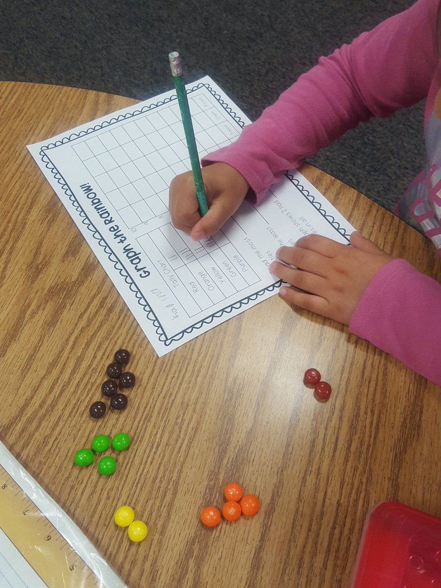 andi_whitley's tweet photo. Today in math we were able to graph the rainbow 🌈 #skittles #tastetherainbow #firstgradefun #WeArePIRATES https://t.co/LtZ3ZFmJta
