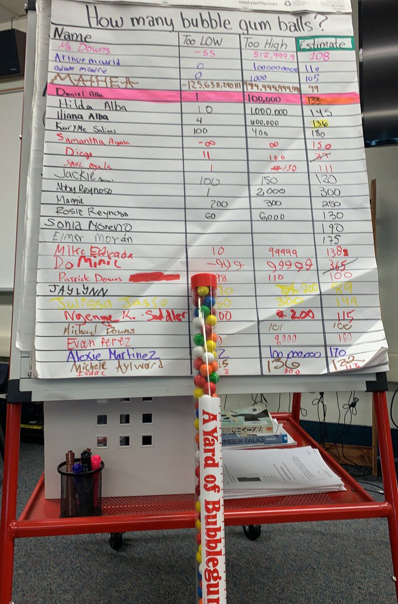 On estimating the amount of gum balls, collectively as a group, we averaged 136. Answer was 134.  Interesting when brains work together.