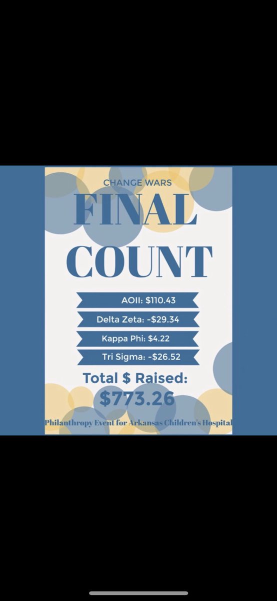 Thank you to all the sororities on campus and for everyone who donated to the Arkansas Children’s Hospital