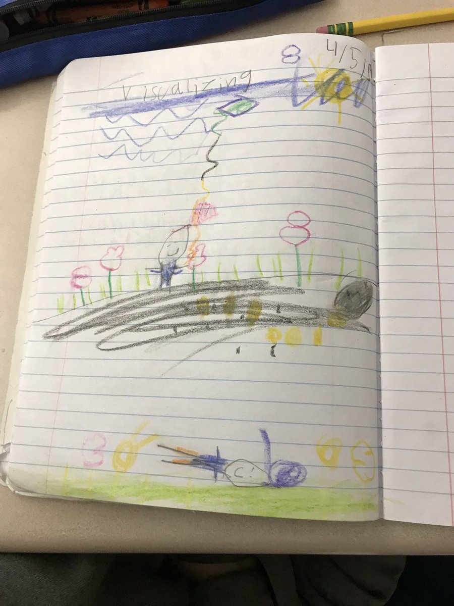 MrsMizesClass's tweet photo. Today Ss drew pictures of what they visualized as I read 2 haikus from #GUYKU by @peterhreynolds!! @Schoolwide #visualizing 💨⭐️ https://t.co/KB7A8n62yw