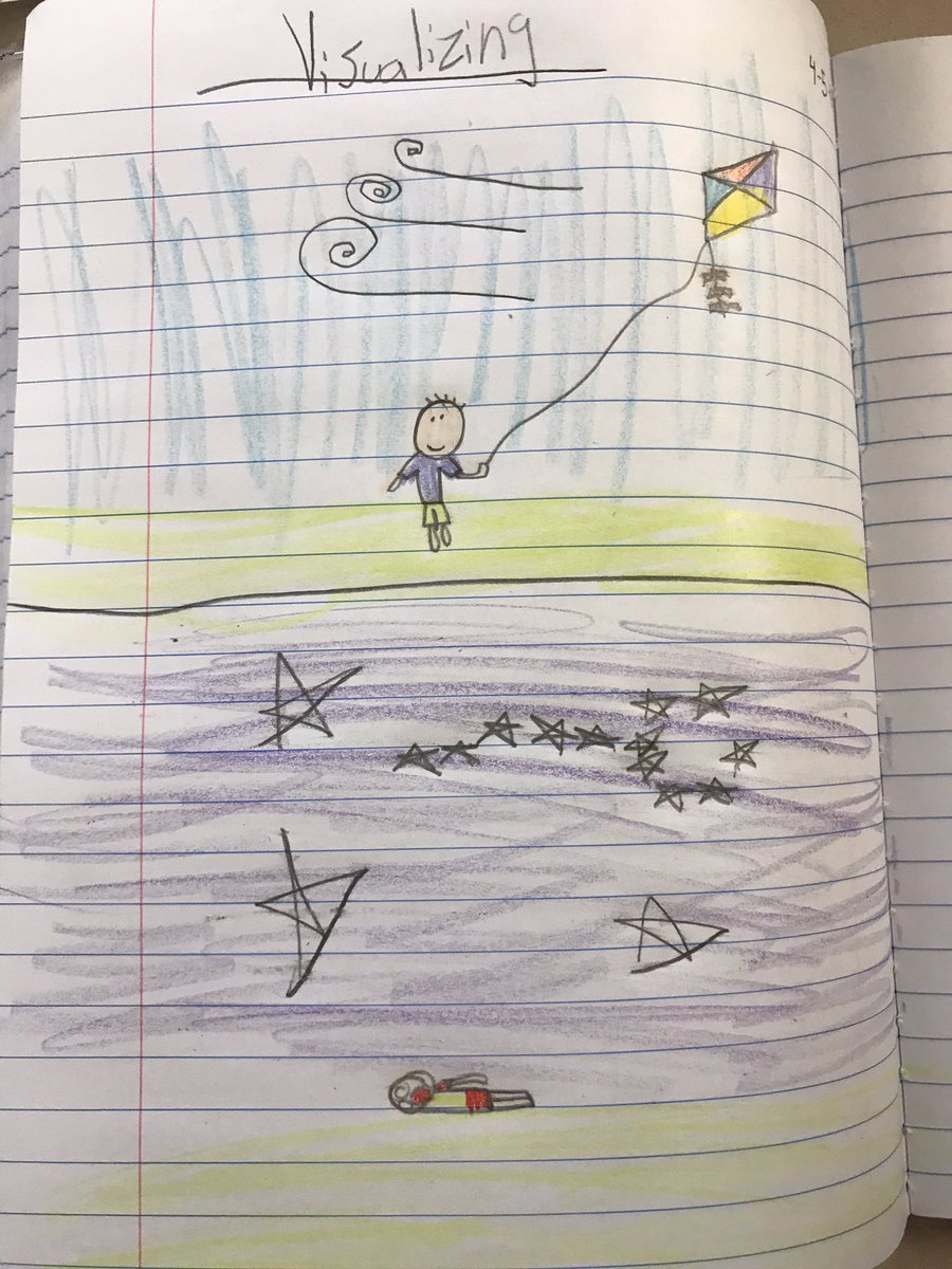 MrsMizesClass's tweet photo. Today Ss drew pictures of what they visualized as I read 2 haikus from #GUYKU by @peterhreynolds!! @Schoolwide #visualizing 💨⭐️ https://t.co/KB7A8n62yw