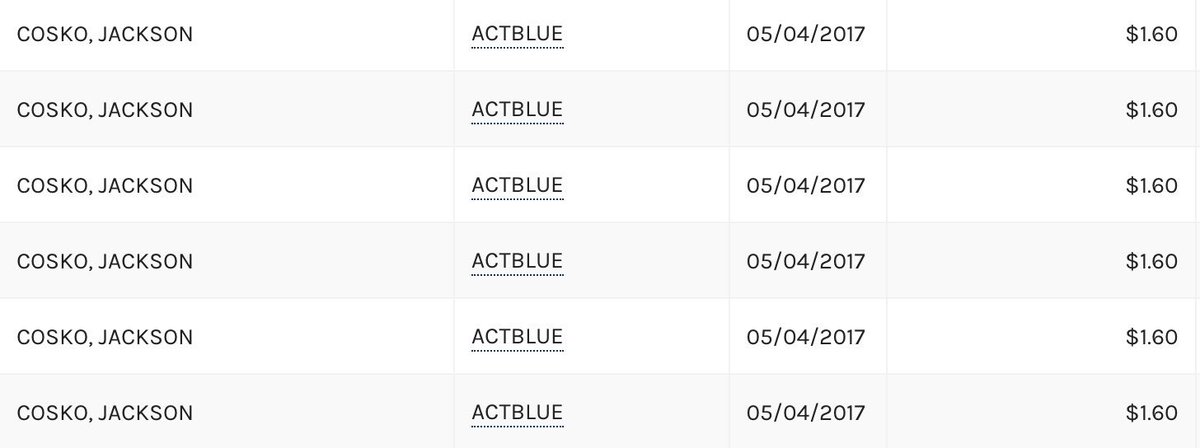 So odd. 6 very small donations on the same day. Why bother?  #ActBlue