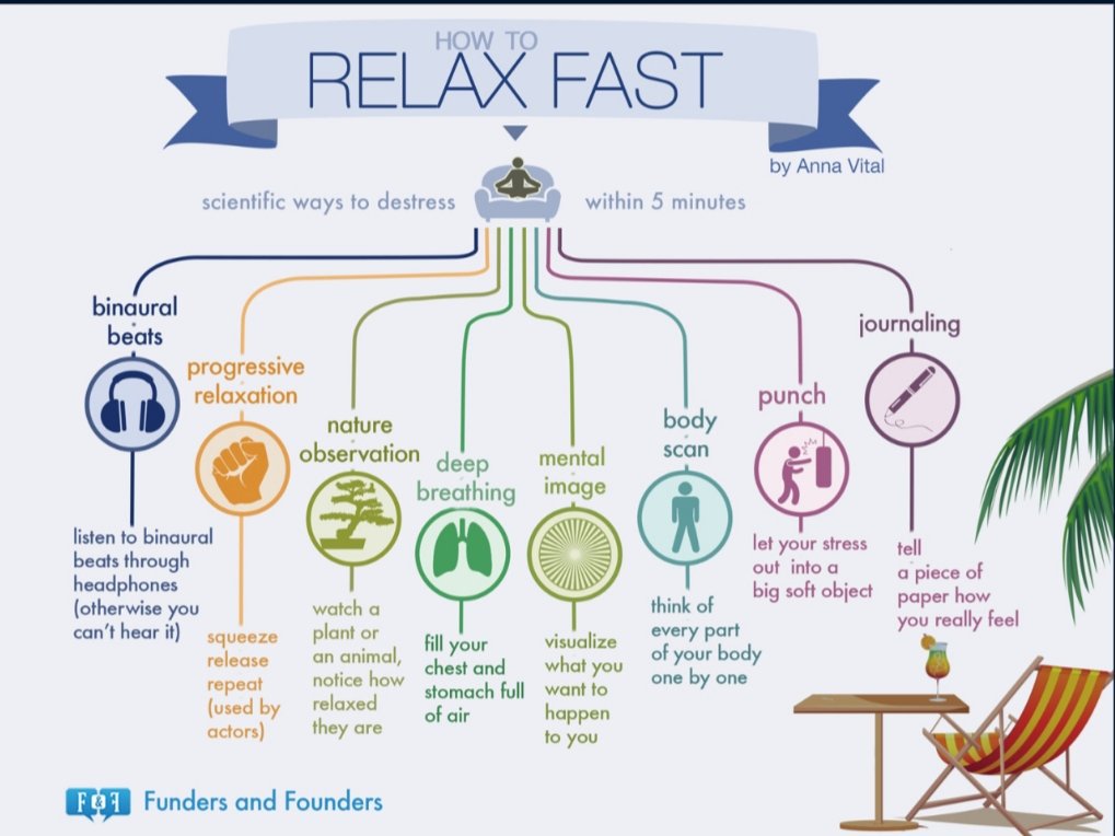YUReadDis1's tweet image. #FastRelax .Here are some ways you can realive some stress no mater who or where you are #SLSSENG2D