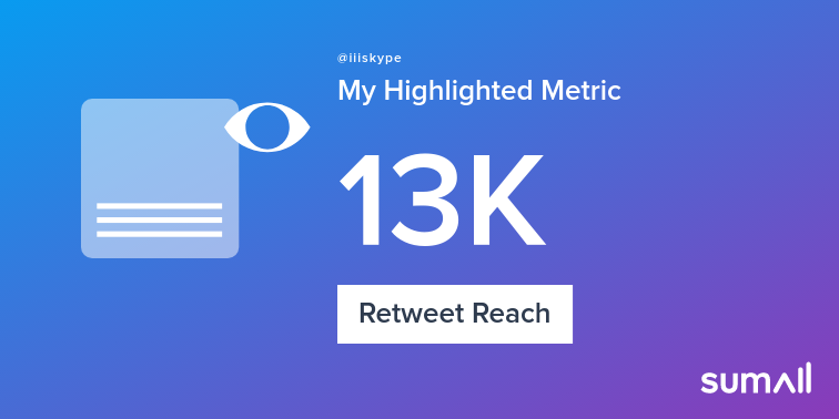 iiiskype's tweet photo. My week on Twitter 🎉: 3 Likes, 1 Retweet, 13K Retweet Reach. See yours with https://t.co/UVi4iPD3Jg https://t.co/ziOfme4ctY