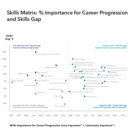 NextUser's tweet image. What should you learn to keep your #digitalmarketing job? From assessment to skill gap and training to become a “T-shaped marketer”

bit.ly/jobmktg

#DigitalJob #jobadvice #hr @AnnieMangles_ @Smartinsights @moz