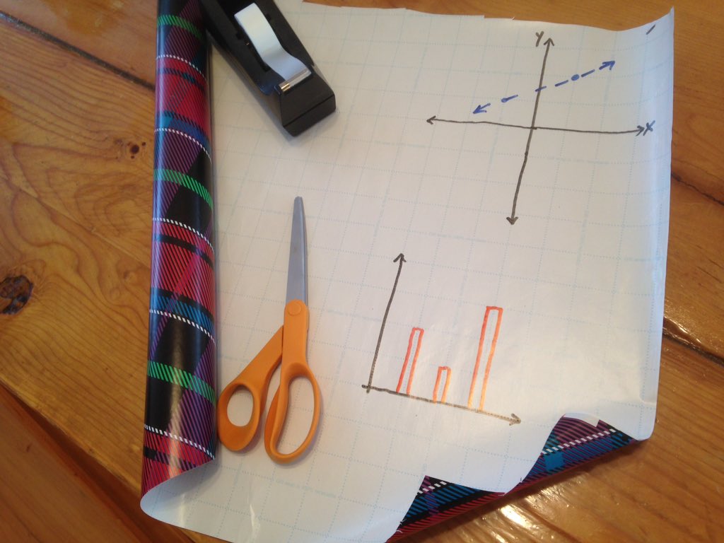 dailystem's tweet photo. @teacher2teacher @MrsSasser @A_Math_Teacher @techcoachjuarez @MrsFarmer73 @MathManfre @nerdelyi6 @TobiaBrooke @rwhite_teacher1 @Desmos ...and if you need big sheets of graph paper for kids, buy wrapping paper with the grid on the back when it goes on clearance after Christmas! https://t.co/gB08W64f5d