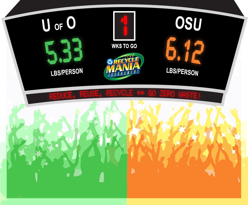 UOZeroWaste's tweet photo. #OregonClassic UO vs OSU #RecycleMania https://t.co/FwFe8ub2Qp