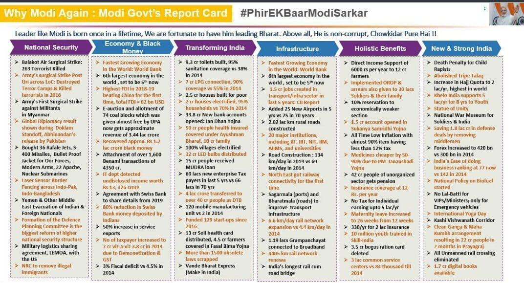 PKotekar's tweet image. Good morning All. 
Here is the proof. Read on.
#ModiIn2019