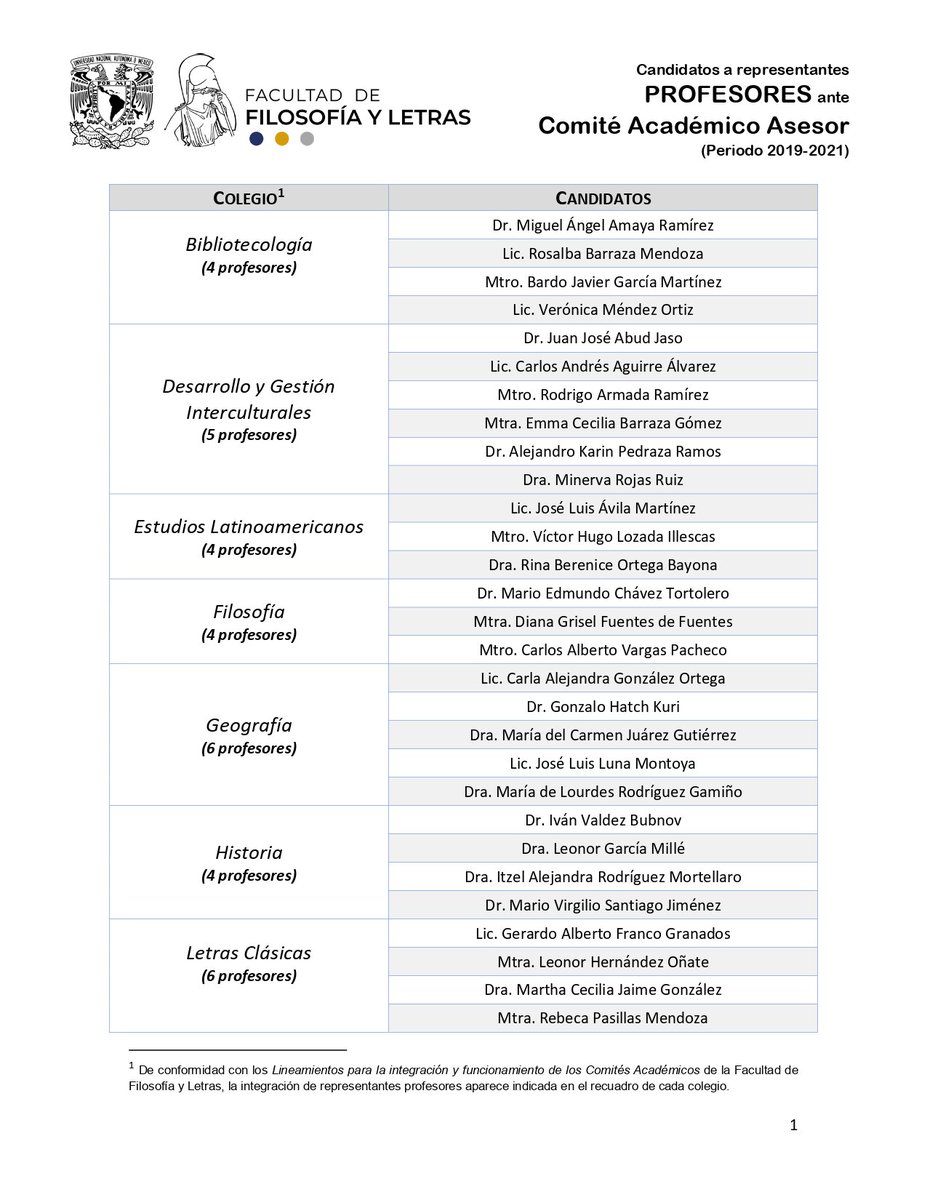 ModernasUNAM's tweet photo. Fórmulas para la elección de Comité Académico https://t.co/zu5nIbf9JA
