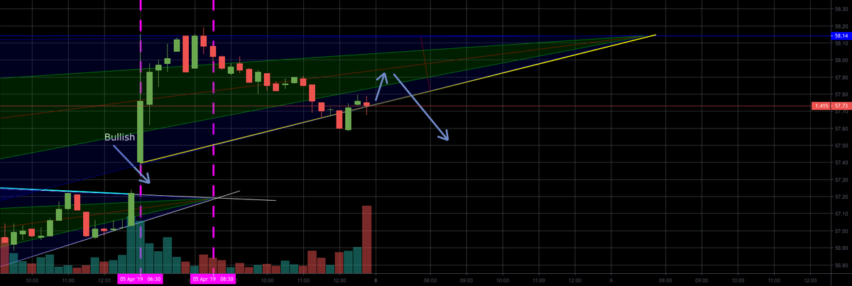 Join Casaro3 On The London Calling Wizetrade Webinar For Free Forex - 
