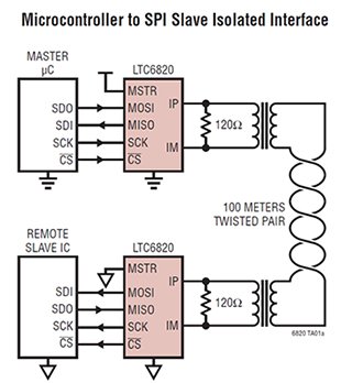 digikey's tweet image. Why and How to Use the #SerialPeripheralInterface to Simplify Connections Between Multiple Devices
Read More --> dky.bz/2DIeHS8