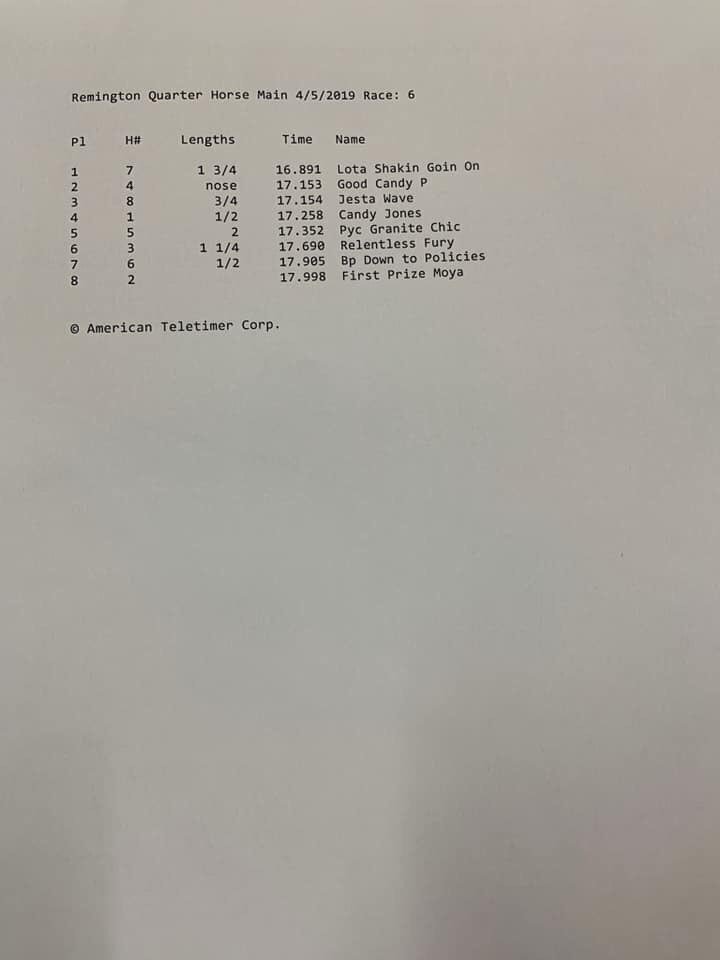 FinishFirst3's tweet image. 💥Trial 5 in the OK Bred Futurity was won by LOTA SHAKIN GOIN ON!  Congrats to the connections. 

Lota Shakin Goin On
Win: $10.60 Place: $4.00 Show: $3.20
Owner: Reed, Gerald W. and Whiting Ranch
Trainer: Gerald W. Reed
Jockey: James A. Flores

#PoweredByFinishFirst