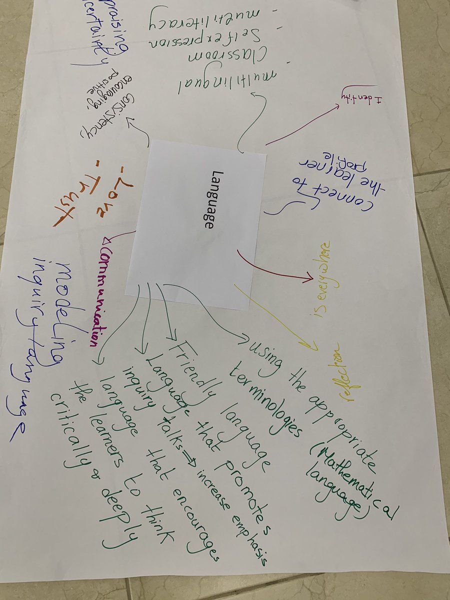 norahamzeh's tweet photo. Making space for learning through the lens of @RonRitchhart ‘s 8 cultural forces. Thanks @whatedsaid for the inspiration. #pypchats @ibpyp #makingspaceforlearning https://t.co/BguBfwaK7W